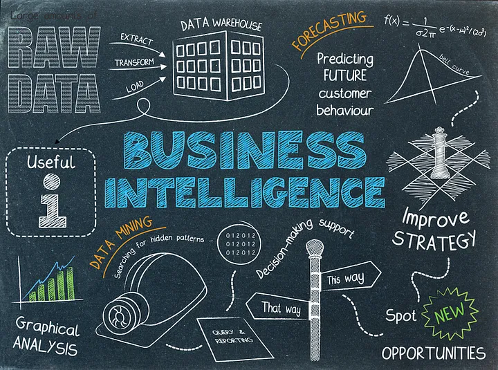 Por que sua empresa precisa de Business Inteligence (BI)?